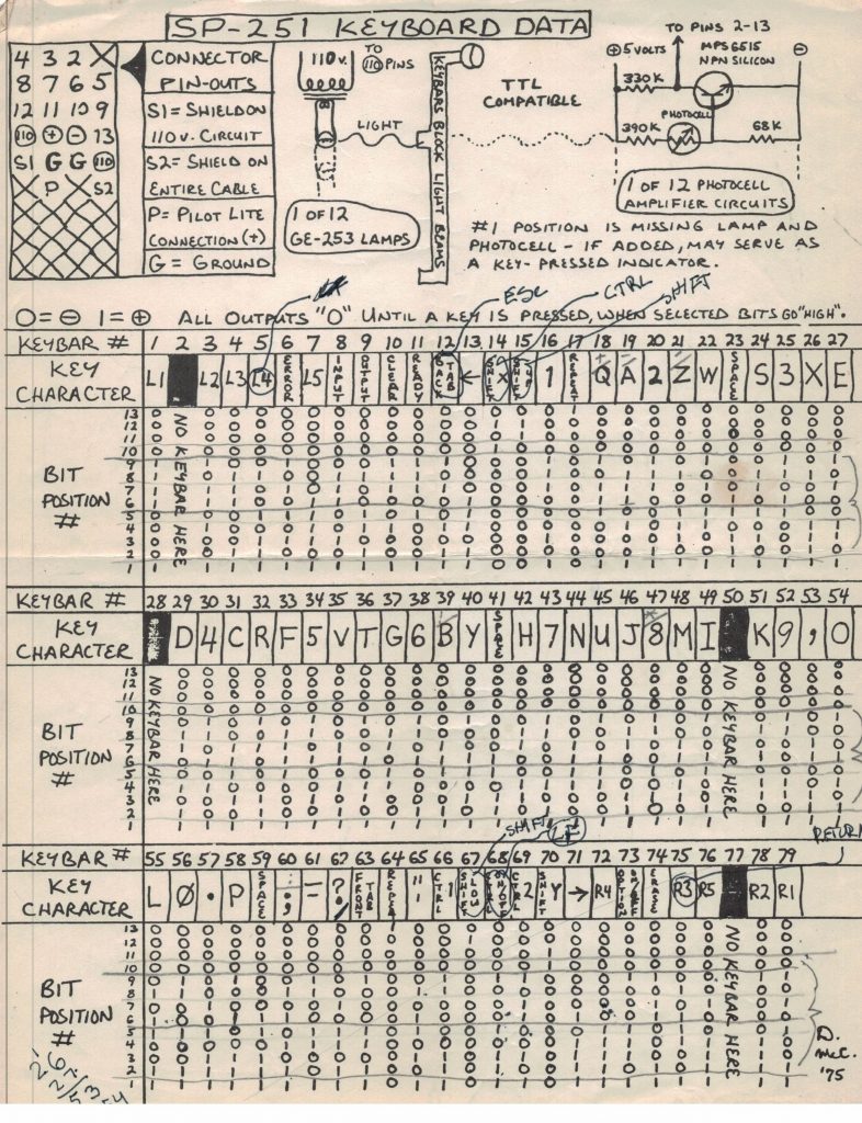 keyboard datasheet